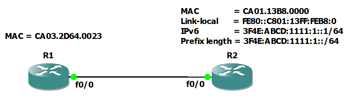 topology