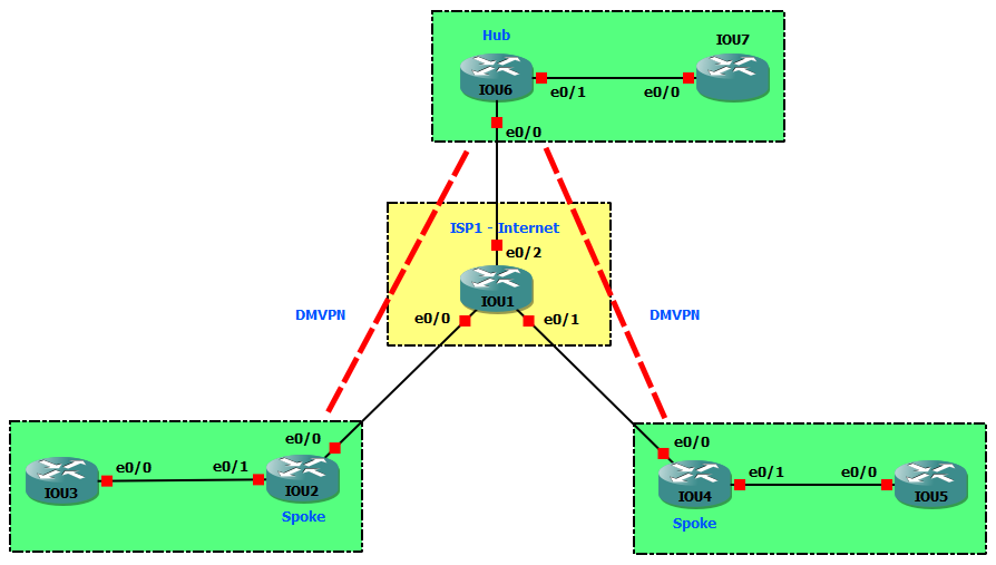 topology