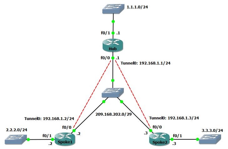 topology