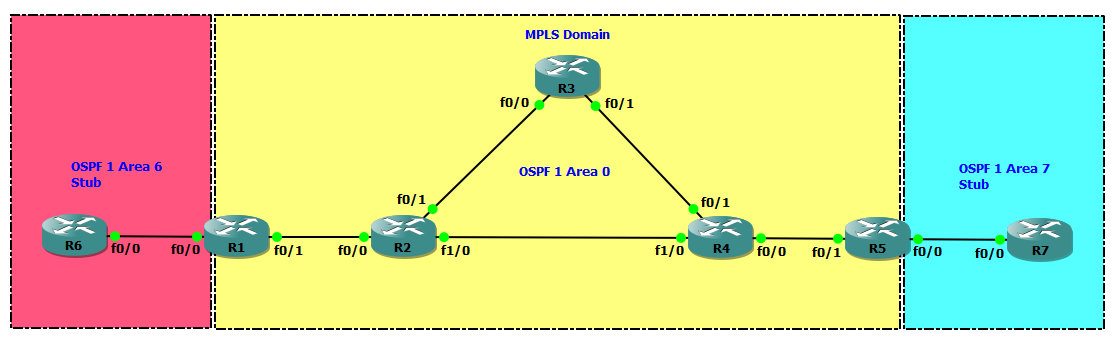 Topology