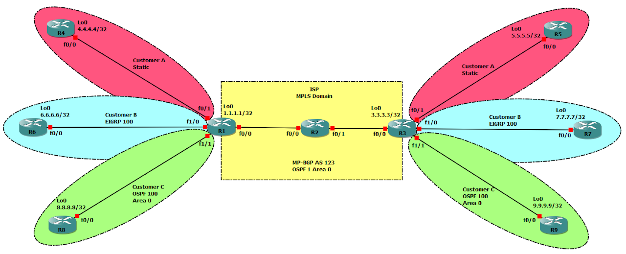 Topology