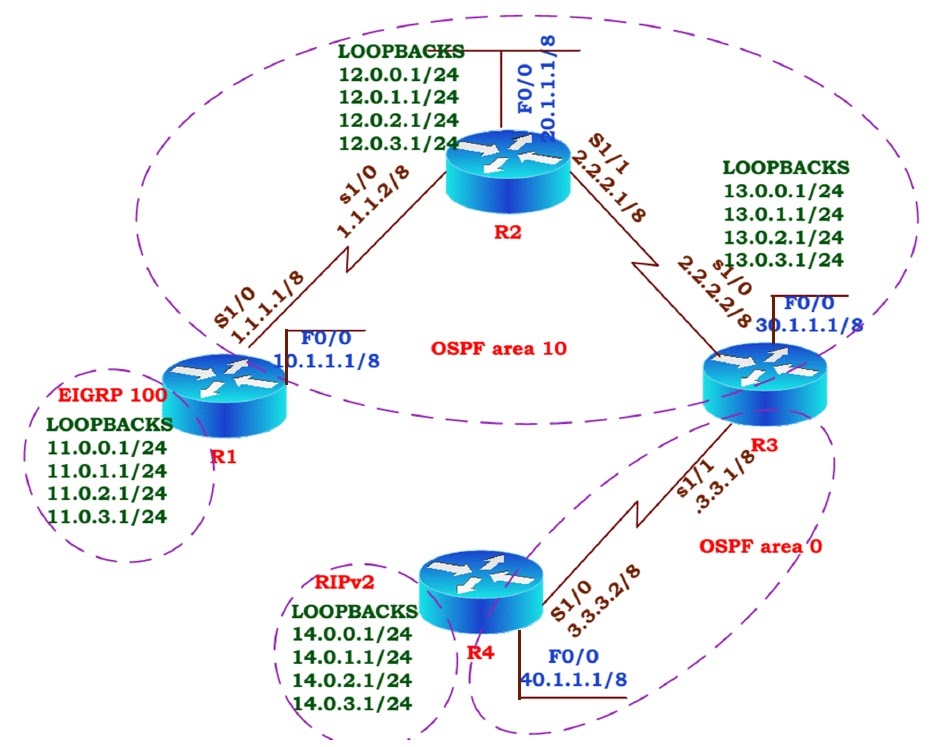 Topology