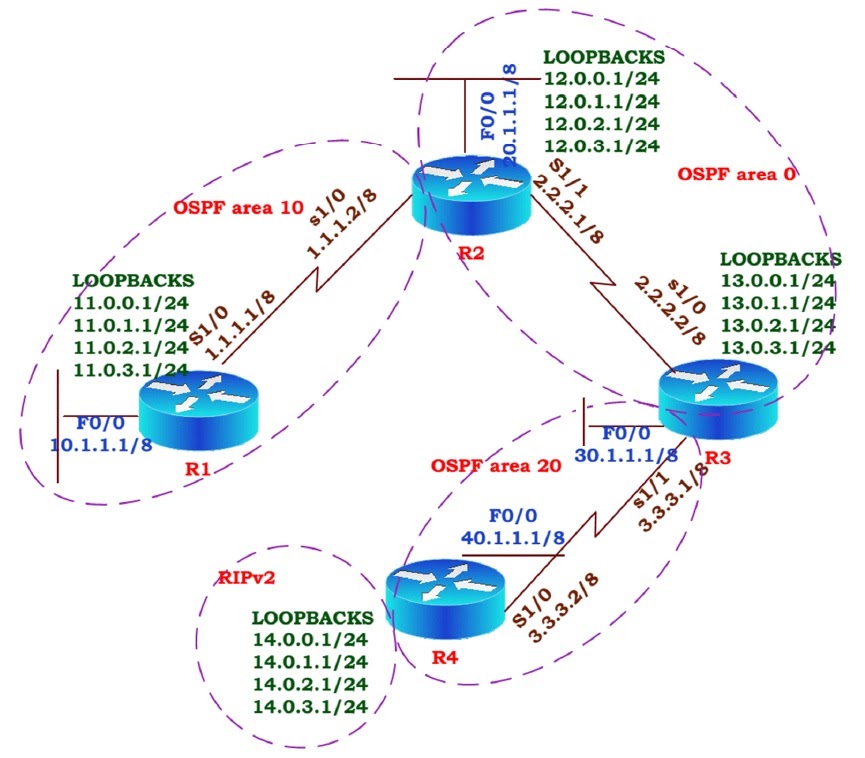 topology-1