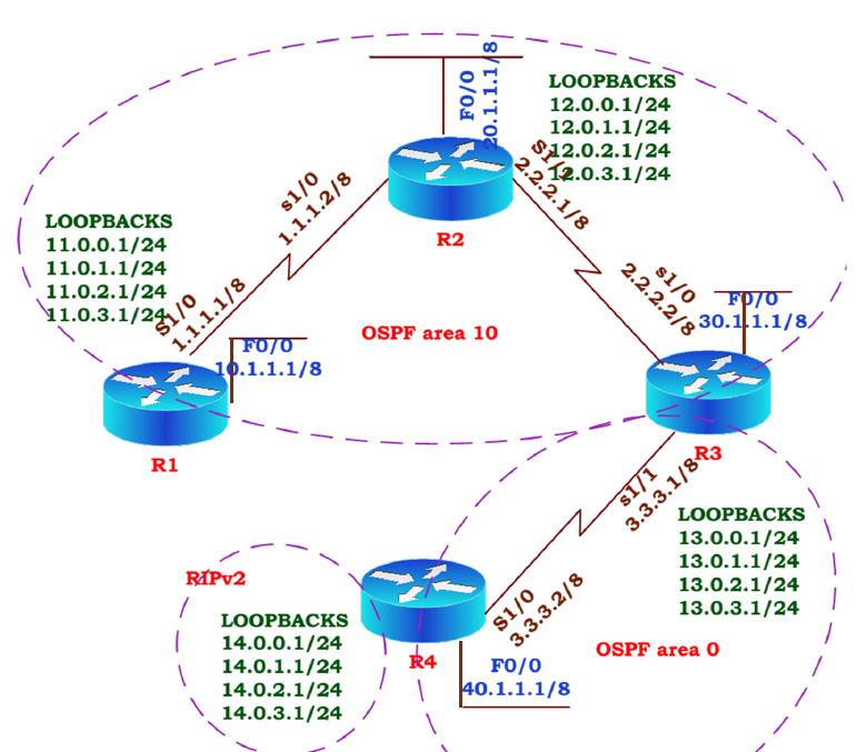 topology-2