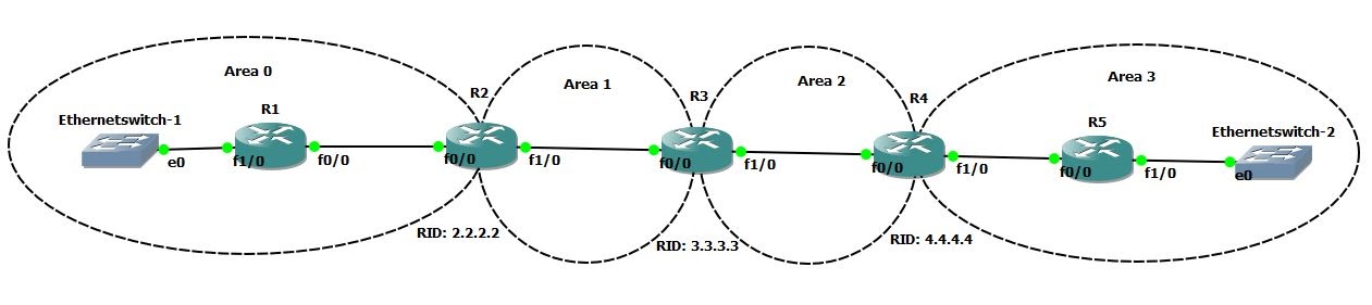 topology