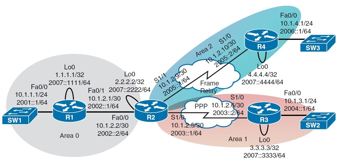 topology