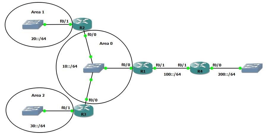 topology
