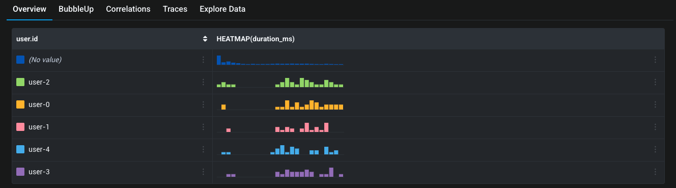 heat-map